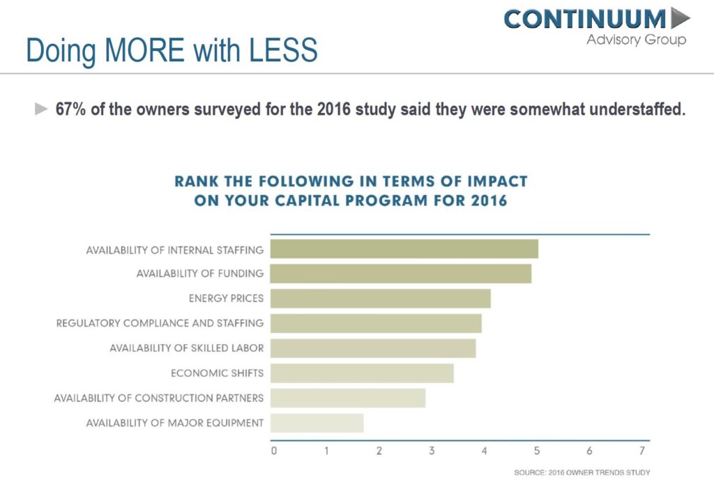 September 13th and 14th Matt Marshall, Senior Consultant with Continuum Advisory Group, participated in the Construction Users Roundtable (CURT) Member Meeting and Forum entitled 